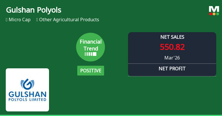Gulshan Polyols Ltd Reports Positive Quarterly Performance Amid Margin and Profit Growth
