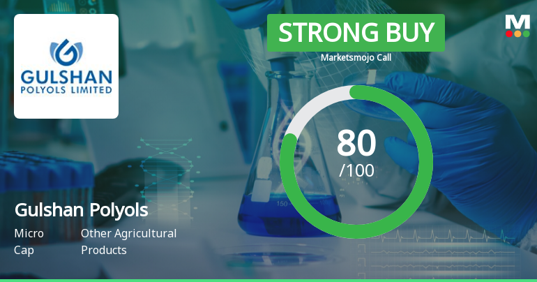 Gulshan Polyols Ltd is Rated Strong Buy