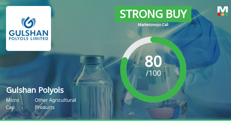 Gulshan Polyols Ltd is Rated Strong Buy