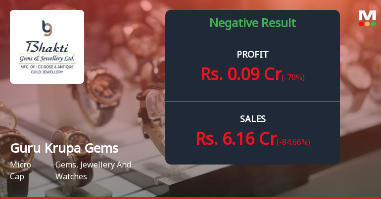 Guru Krupa Gems Q4 FY26: Sharp Revenue Decline Raises Serious Concerns