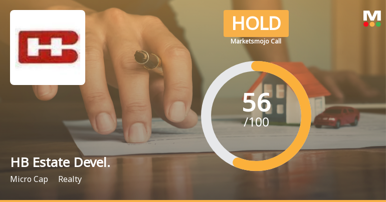HB Estate Developers Ltd Upgraded to Hold on Improved Technicals and Financial Performance