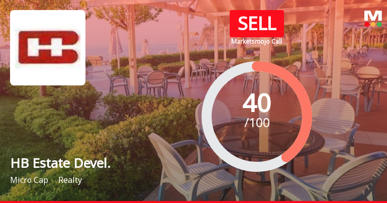 HB Estate Developers Ltd is Rated Sell