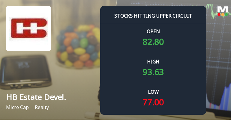 Micro-Cap HB Estate Developers Ltd Locks at Upper Circuit — Rs 0.31 Crore Turnover and Rising Delivery Tell the Story