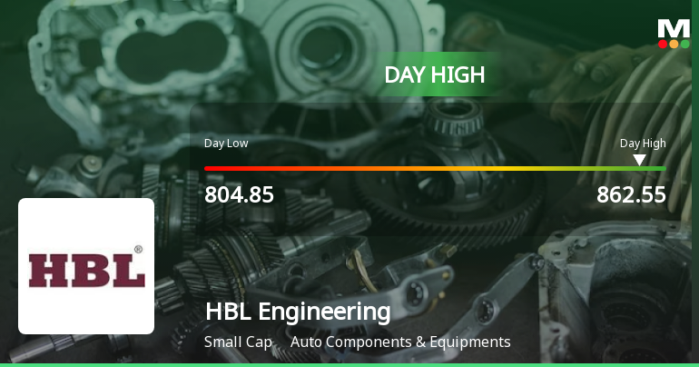 HBL Engineering Ltd Surges 7.19% to Day's High of Rs 862.55 — Outperforms Sector by 6.14 Percentage Points