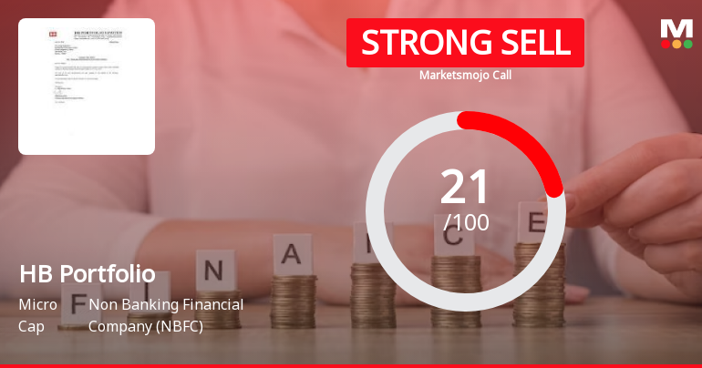 HB Portfolio Ltd is Rated Strong Sell
