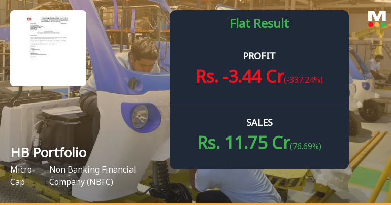 HB Portfolio Q4 FY26: Steep Loss Overshadows Revenue Surge