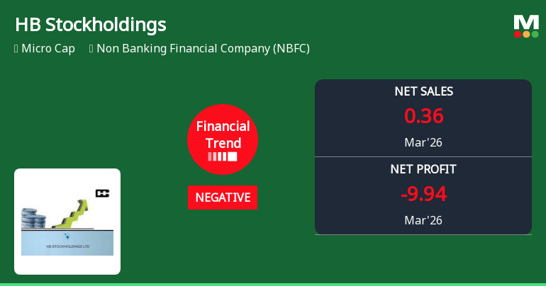 HB Stockholdings Ltd Reports Sharp Quarterly Decline Amid Negative Financial Trend