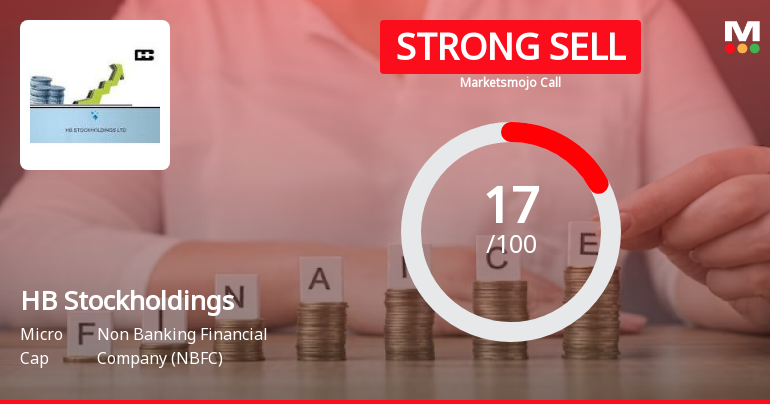 HB Stockholdings Ltd is Rated Strong Sell