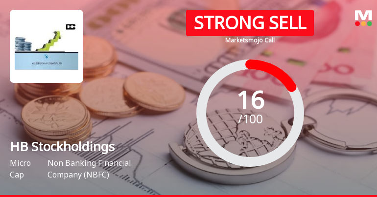 HB Stockholdings Ltd is Rated Strong Sell