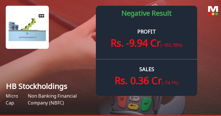 HB Stockholdings Q4 FY26: Mounting Losses Trigger Strong Sell Rating as NBFC Struggles Continue