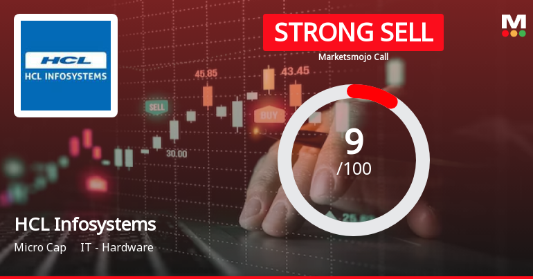 HCL Infosystems Ltd is Rated Strong Sell