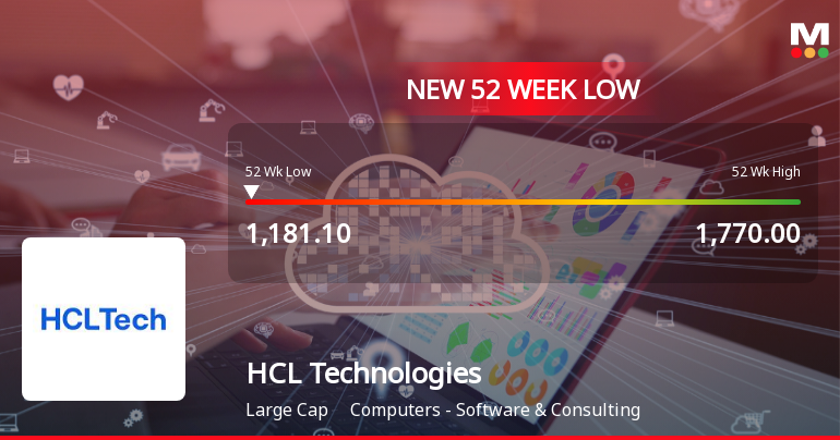Markets Rally, But HCL Technologies Ltd Sinks to 52-Week Low in Stock-Specific Sell-Off