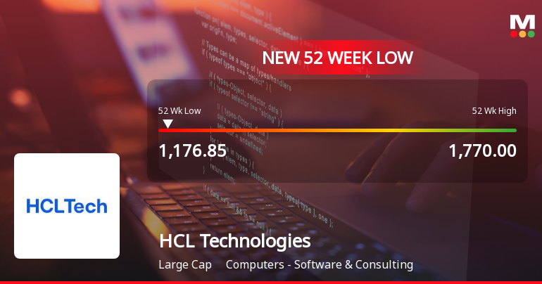 Markets Rally, But HCL Technologies Ltd Sinks to 52-Week Low in Stock-Specific Sell-Off