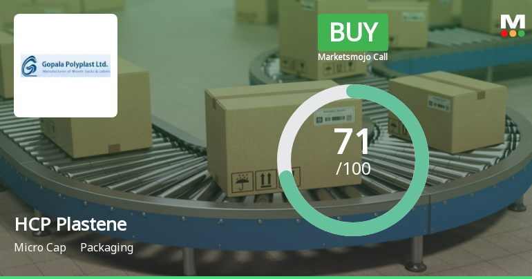 HCP Plastene Bulkpack Ltd is Rated Buy by MarketsMOJO