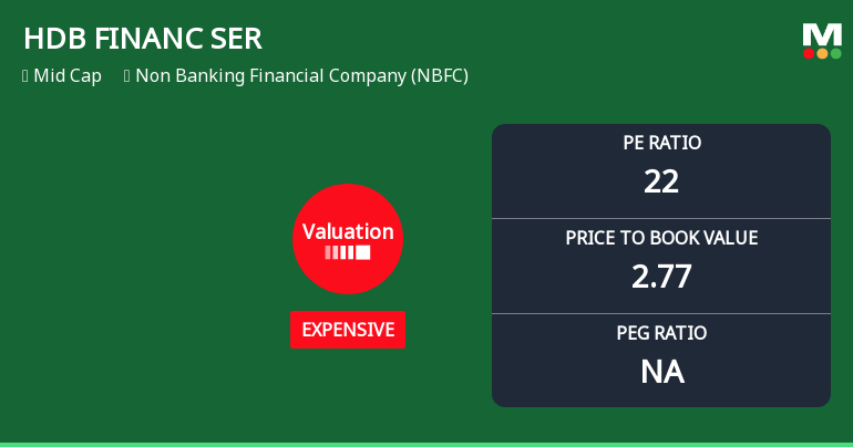 HDB Financial Services Valuation Shifts Signal Price Attractiveness Change