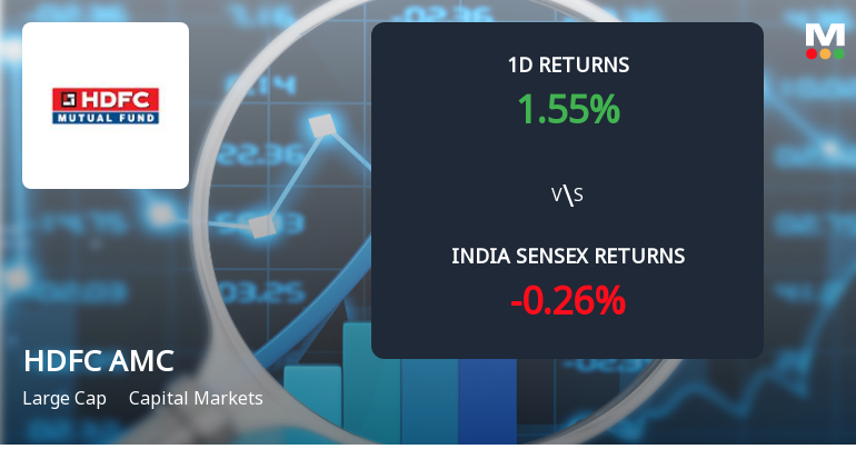 HDFC Asset Management Sees Sharp Open Interest Surge Amid Rising Market Momentum
