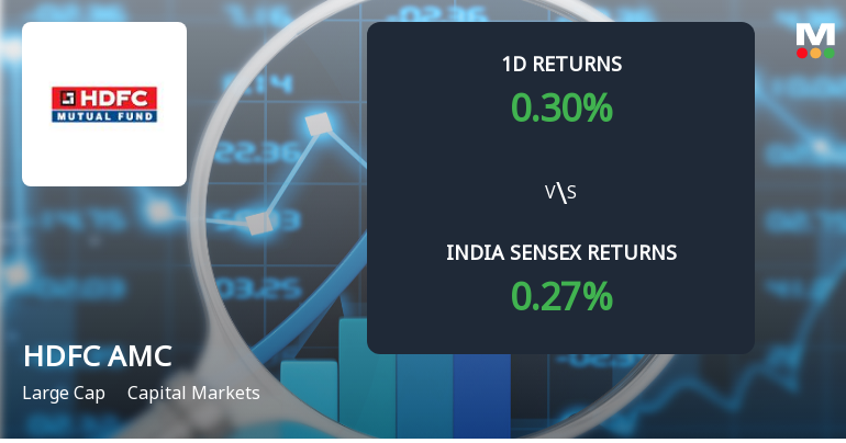 HDFC Asset Management Sees Sharp Open Interest Surge Amid Mixed Market Signals