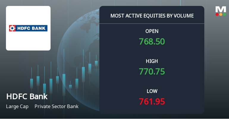 HDFC Bank Ltd Sees High Volume Trading Amid Narrow Price Range and Hold Rating