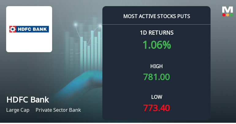 Rs 780 Puts — Slightly Out-of-the-Money — Draw 6,707 Contracts on HDFC Bank Ltd.