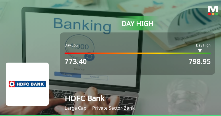 HDFC Bank Ltd. Rallies 3.27% and Approaches 50 DMA Resistance — A Key Technical Test Ahead