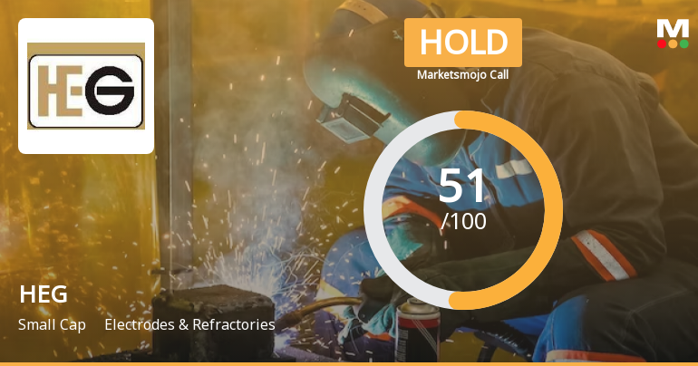 HEG Ltd is Rated Hold by MarketsMOJO