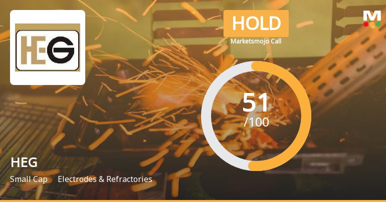 HEG Ltd is Rated Hold by MarketsMOJO