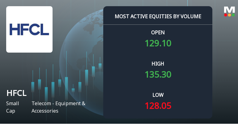 HFCL Ltd Surges on Exceptional Volume Amid Strong Accumulation Signals