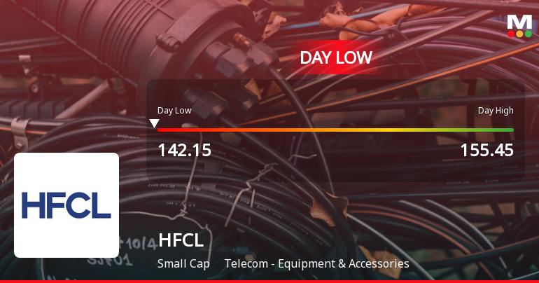 HFCL Ltd Hits Intraday Low Amid Price Pressure on 14 May 2026