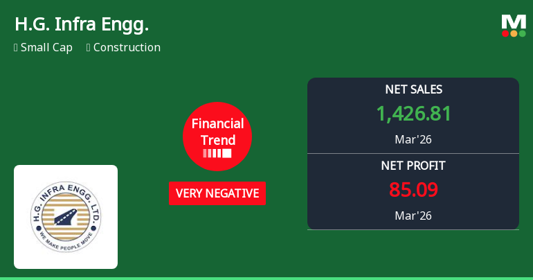 H.G. Infra Engineering Ltd Reports Sharp Decline in Quarterly Performance Amid Financial Struggles