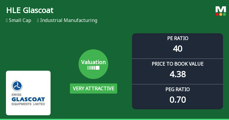 HLE Glascoat Ltd Valuation Shifts to Very Attractive Amid Mixed Market Performance
