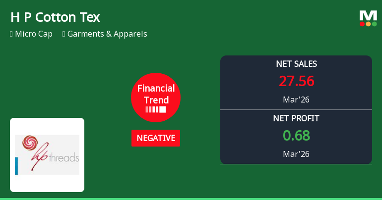 H P Cotton Textile Mills Ltd Reports Sharp Quarterly Decline Amid Negative Financial Trend
