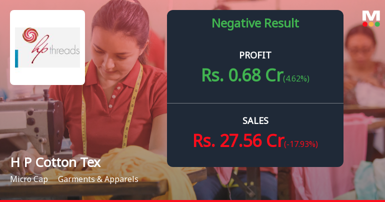 H P Cotton Textile Mills Q4 FY26: Margin Pressures Mount as Revenue Declines Sharply