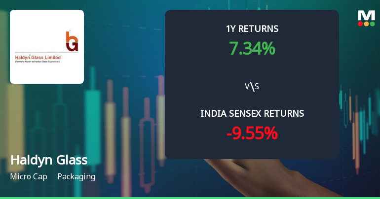 Haldyn Glass Ltd Faces Mildly Bearish Momentum Amid Mixed Technical Signals