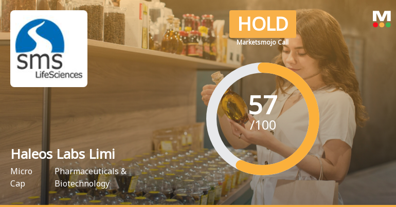 Haleos Labs Limited is Rated Hold