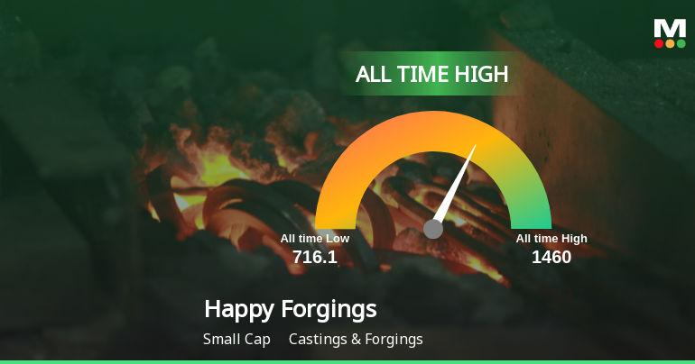 Strong Momentum Meets Stretched Valuations as Happy Forgings Ltd Reaches All-Time High