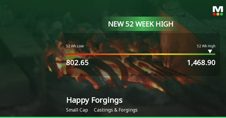 Broad-Based Technical Strength Lifts Happy Forgings Ltd to 52-Week High of Rs 1468.9