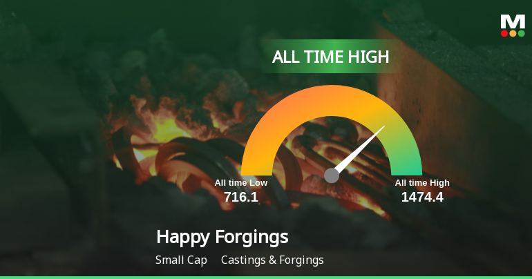 Strong Momentum Meets Stretched Valuations as Happy Forgings Ltd Reaches All-Time High