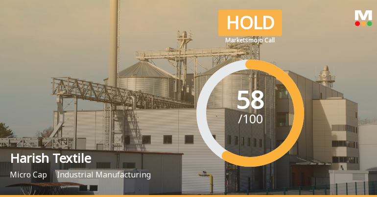 Harish Textile Engineers Ltd Upgraded to Hold on Improved Technicals and Financial Performance