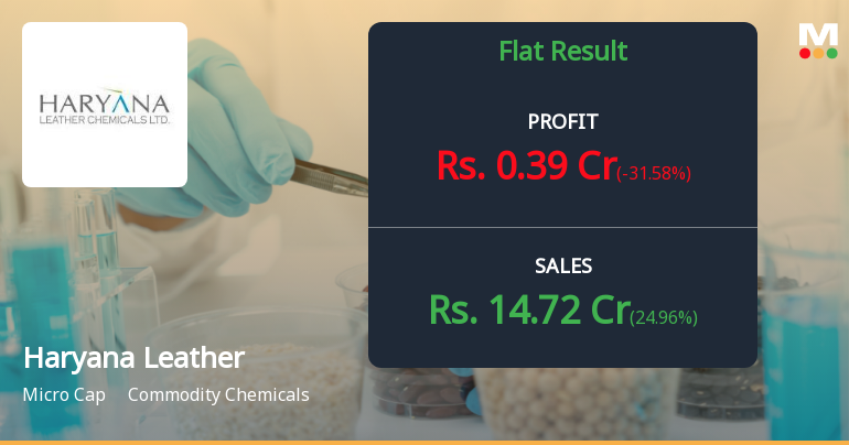 Haryana Leather Chemicals Q4 FY26: Margin Pressures Persist Despite Revenue Growth