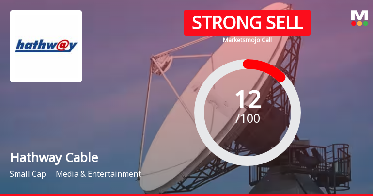Hathway Cable & Datacom Ltd is Rated Strong Sell