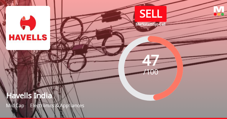 Havells India Ltd. is Rated Sell