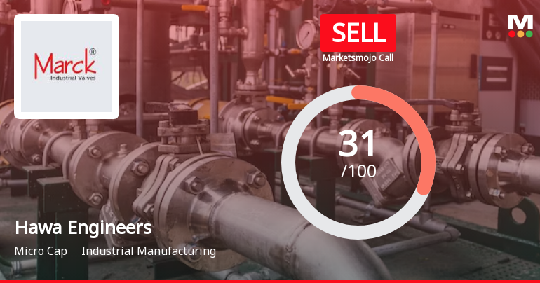 Hawa Engineers Ltd is Rated Sell