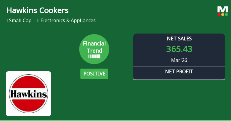 Hawkins Cookers Ltd Reports Strong Quarterly Upswing Amid Positive Financial Trend