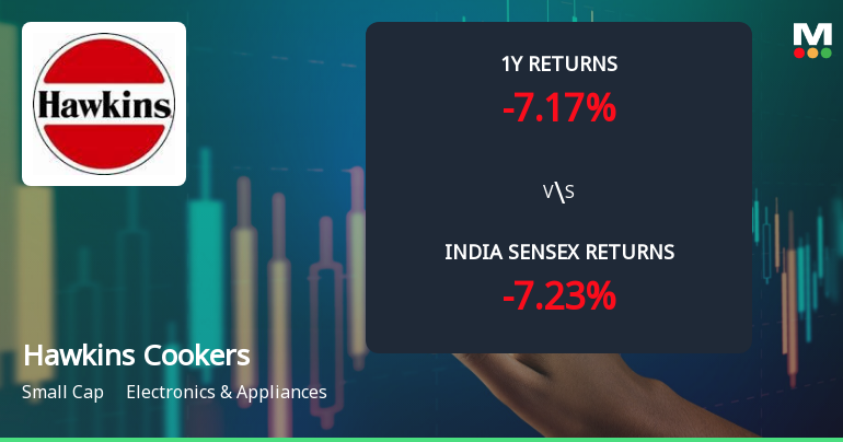 Hawkins Cookers Ltd Faces Bearish Momentum Amid Mixed Technical Signals