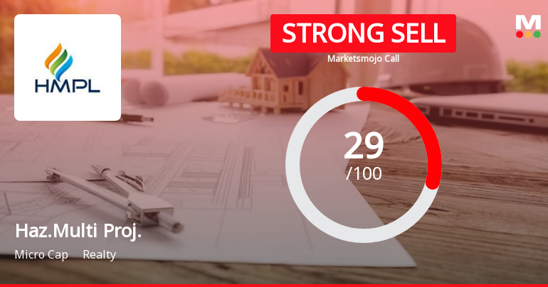 Hazoor Multi Projects Ltd is Rated Strong Sell