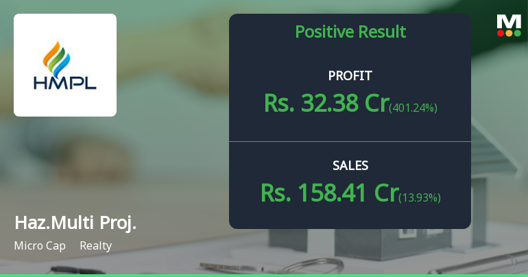 Hazoor Multi Projects Q4 FY26: Strong Profit Surge Masks Operational Concerns