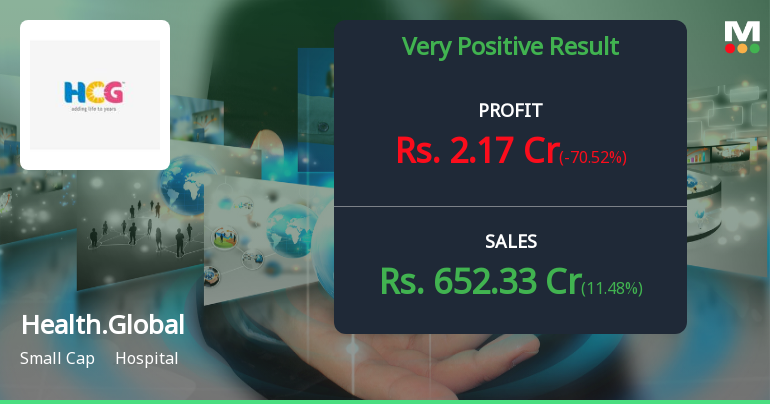 Healthcare Global Q4 FY26: Profit Collapses 70% Despite Revenue Growth, Valuation Concerns Mount