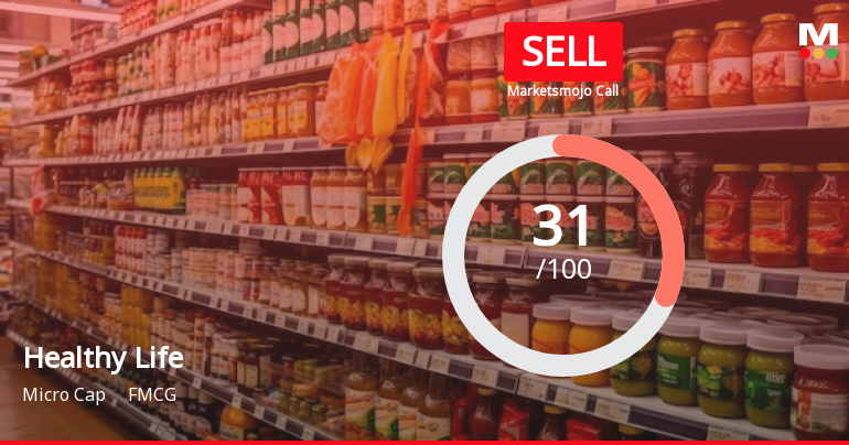 Healthy Life Agritec Ltd is Rated Sell