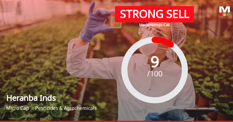 Heranba Industries Ltd is Rated Strong Sell