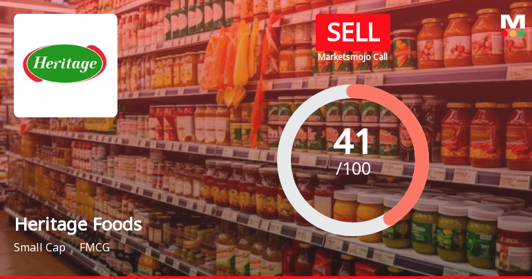 Heritage Foods Ltd is Rated Sell by MarketsMOJO